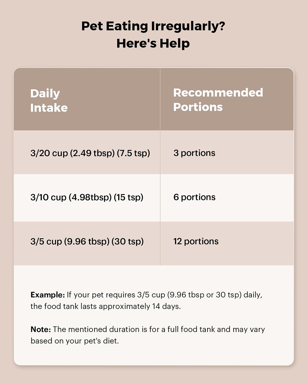 Smart Pet Feeder Pro